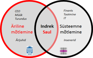 Indrek Saul Venn