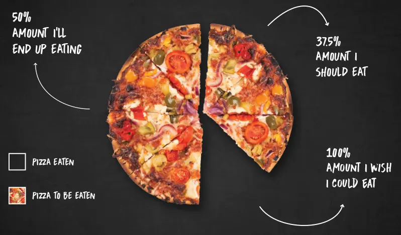 piechart