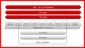 strateegiline juhtimine indrek saul