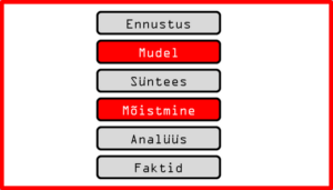 indrek saul strateegiline juhtimine anallüüs
