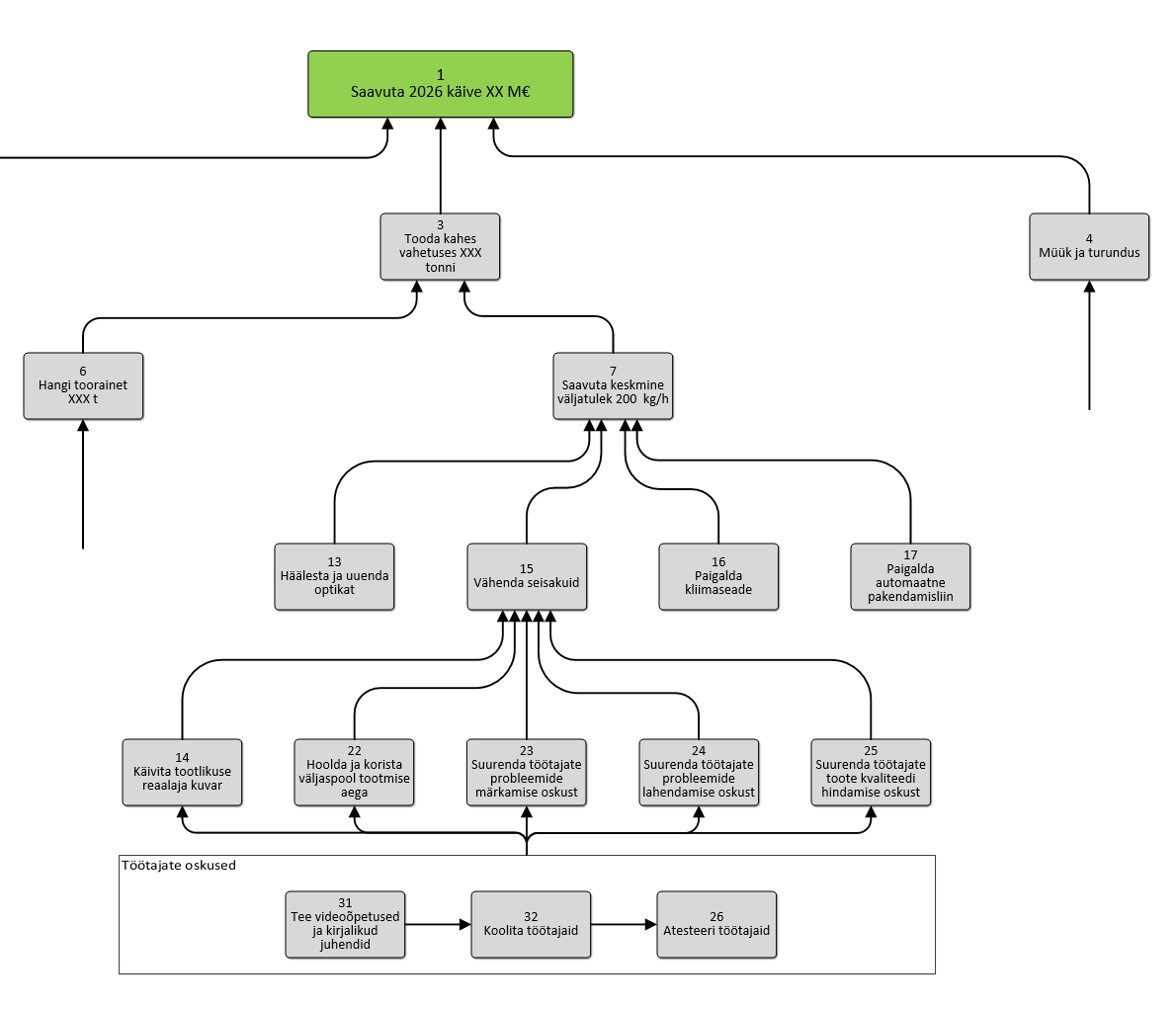 Lõik strateegia kaaridst