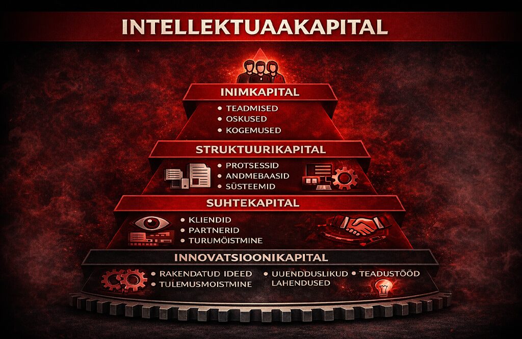 Intellektuaalkapital