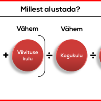 Millest alustada? AI projektide valiku valem: äriline väärtus pluss viivituse kulu, jagatud kogukulu ja ajaga turule.