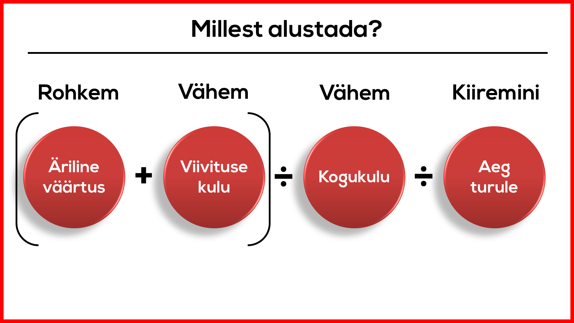 Millest alustada? AI projektide valiku valem: äriline väärtus pluss viivituse kulu, jagatud kogukulu ja ajaga turule.